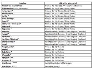 Comunidades yanomami afectadas por minería ilegal de oro en Cerro Aracamuni y río Siapa (municipio Río Negro, Amazonas)