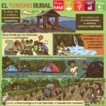 Otro turismo es posible:  Agroturismo comunitario en Canoabo (Carabobo)