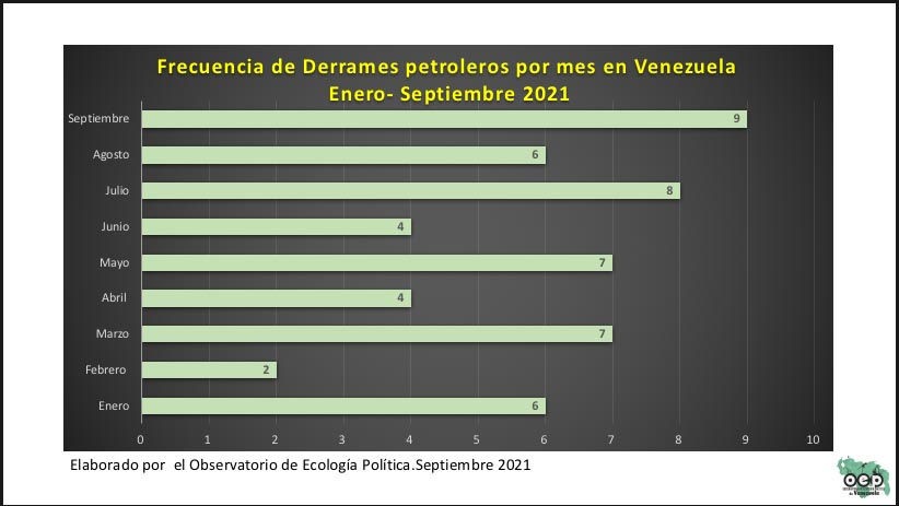 Reporte: Derrames petroleros en Venezuela (2021)