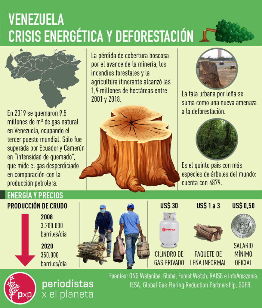 Resumen quincenal de problemas socioambientales en Venezuela  (15- 30 de septiembre)