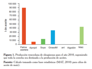 Impactos socio-ambientales de las plantaciones de palma aceitera en el Sur del Lago de Maracaibo (Zulia)